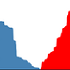 cryptocoinchart